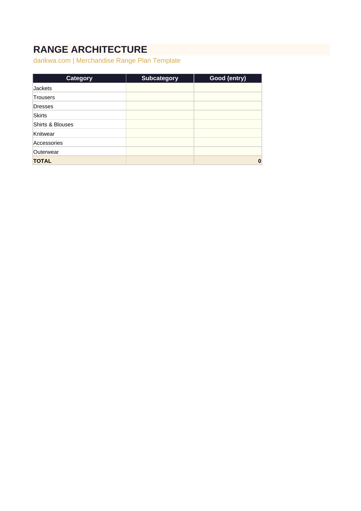 Merchandise Range Plan preview