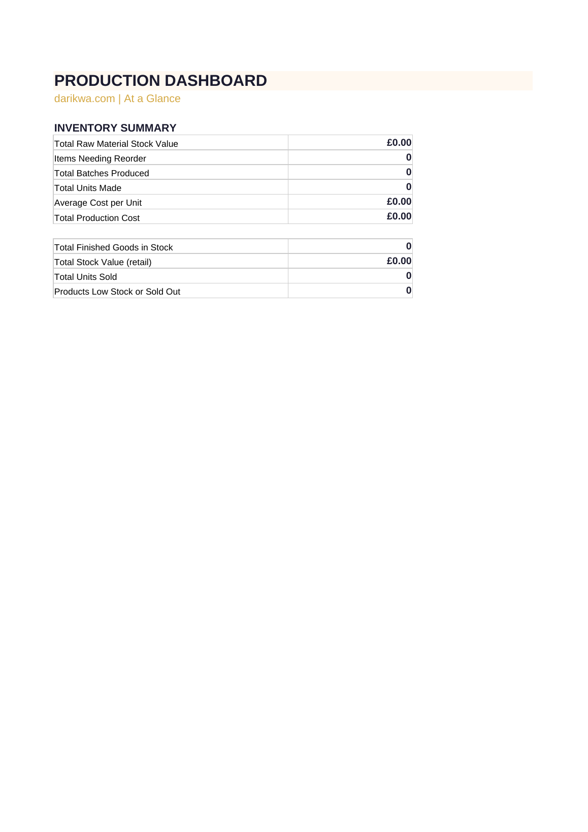 Small Batch Production Tracker preview